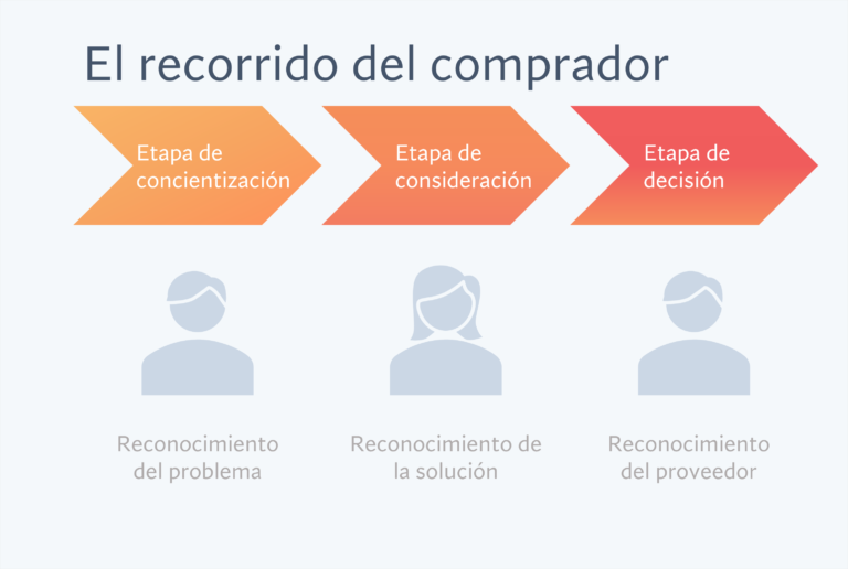 Heramientas_recorrido_del_consumidor_HubSpot_y_Neoris_Mxico