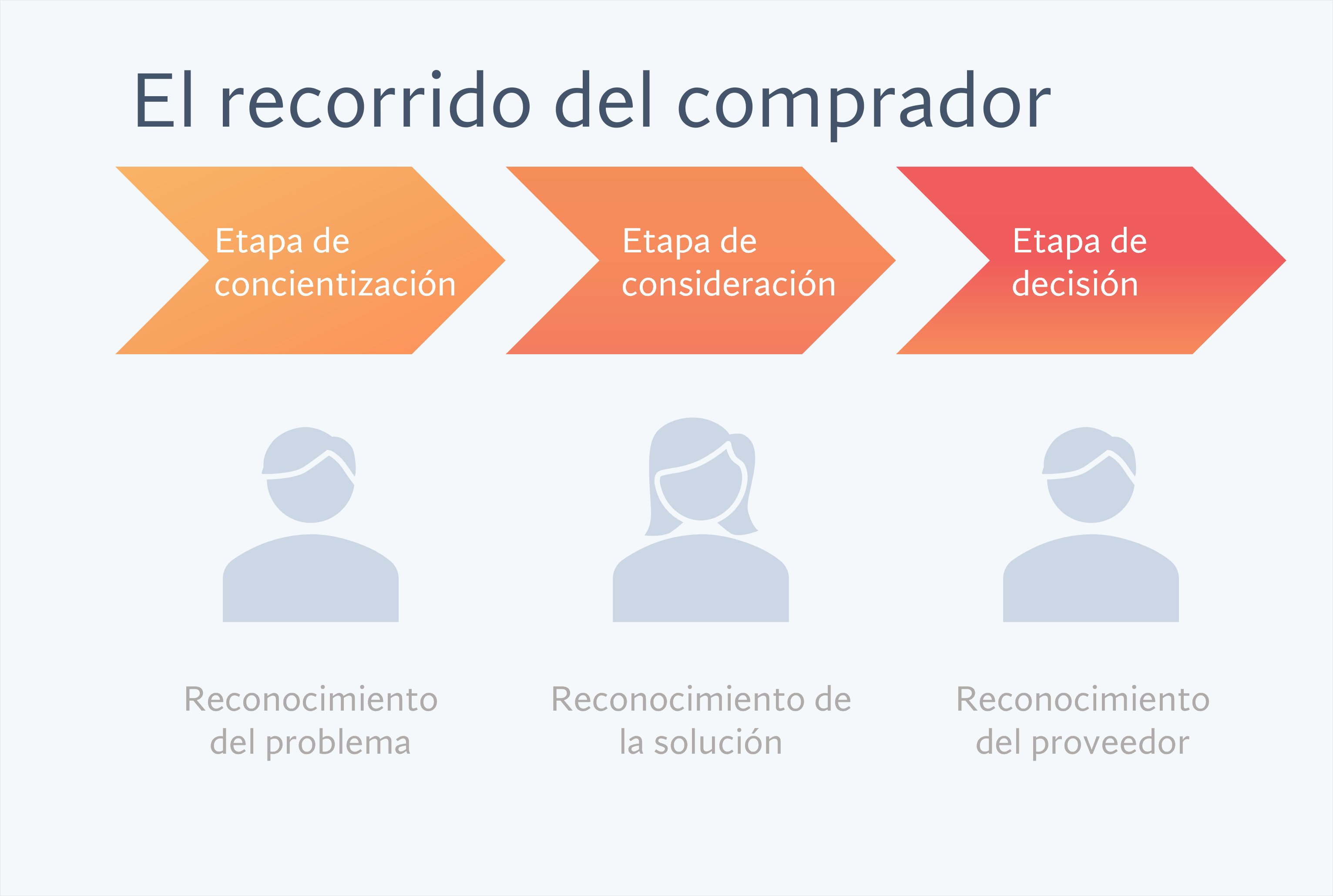Heramientas_recorrido_del_consumidor_HubSpot_y_Neoris_Mxico