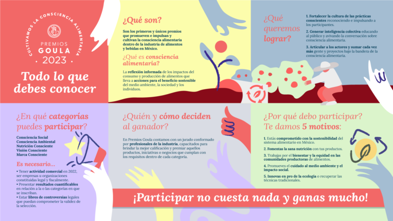 Premios-Goula_Infografa_2023