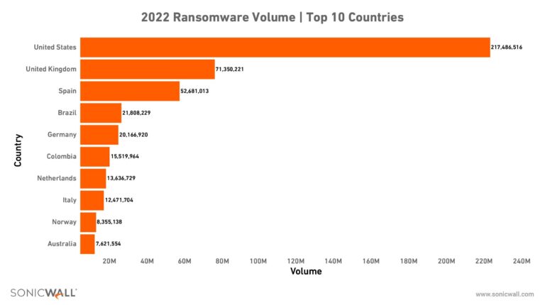 sonicwall_ransomware_top