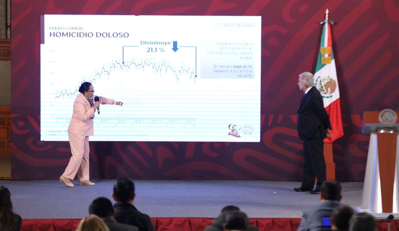 SSPC_homicidios_dolosos