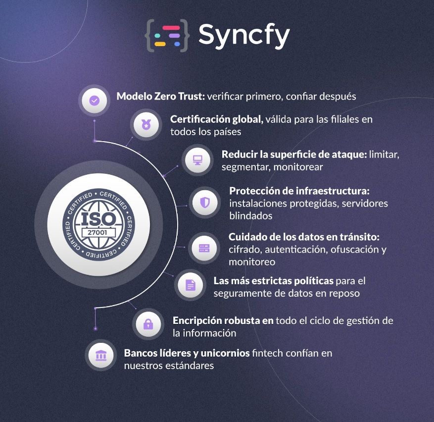 Syncfy_-_ISO_27001_-_Infografa