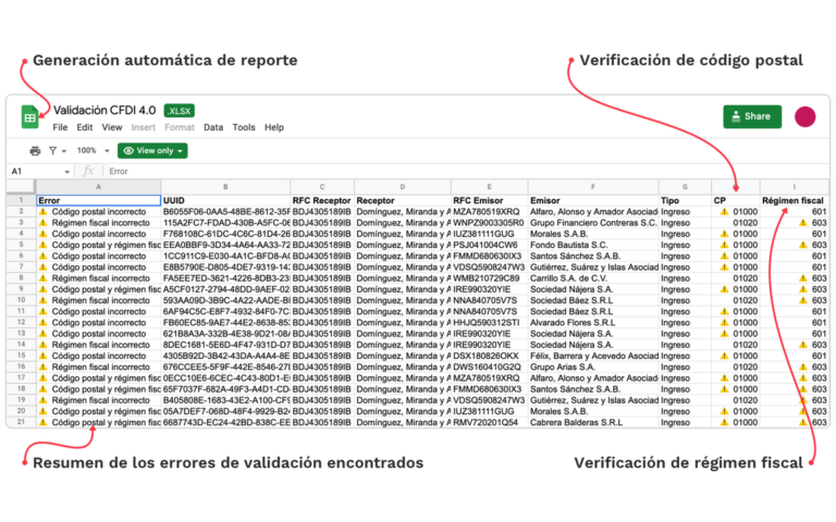 descargamasivagratis-analisiscfdi40