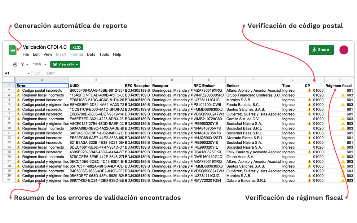 descargamasivagratis-analisiscfdi40
