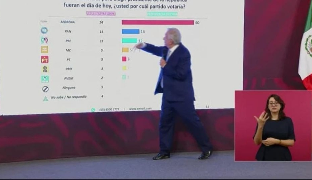 amlo_encuesta