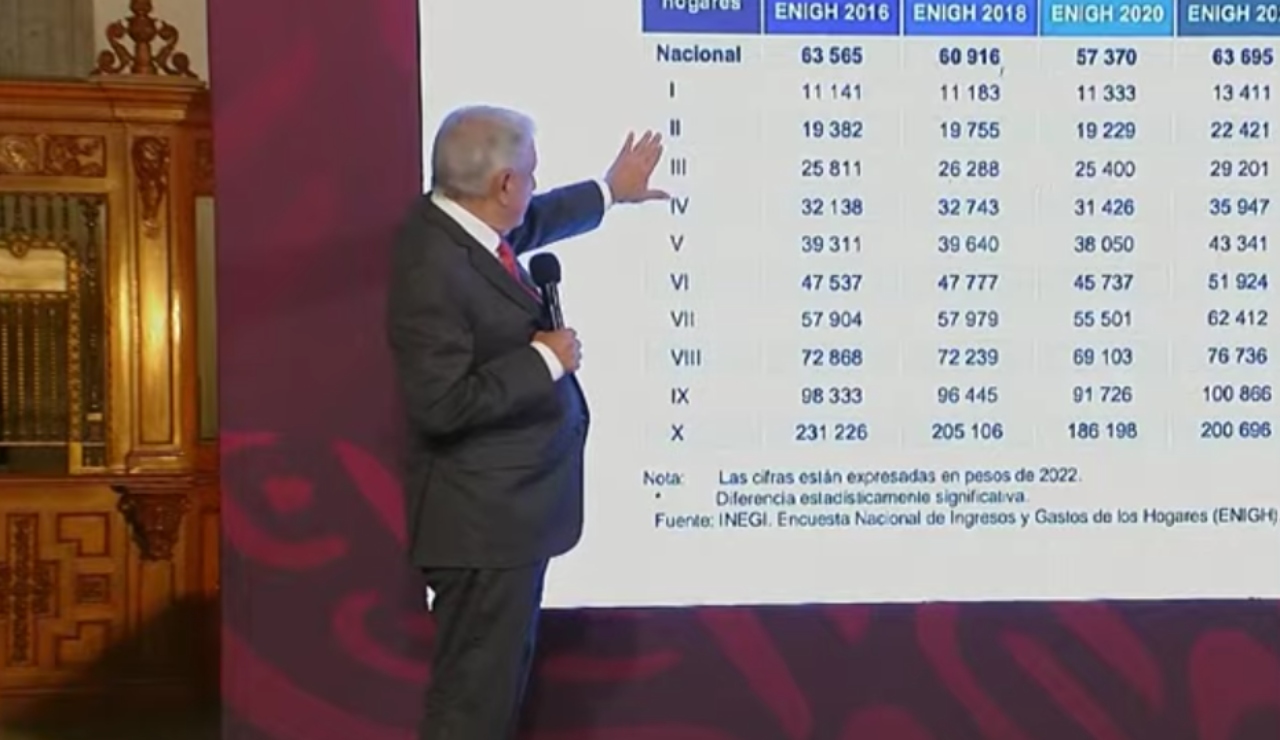 amlo_hogares_mexicanos
