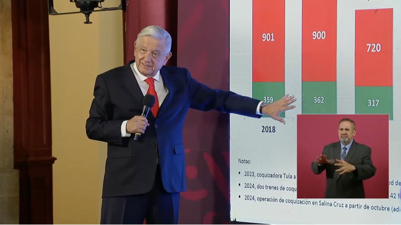se-han-invertido-80-mil-millones-de-pesos-para-modernizar-seis-refinerias-en-mexico-amlo-1