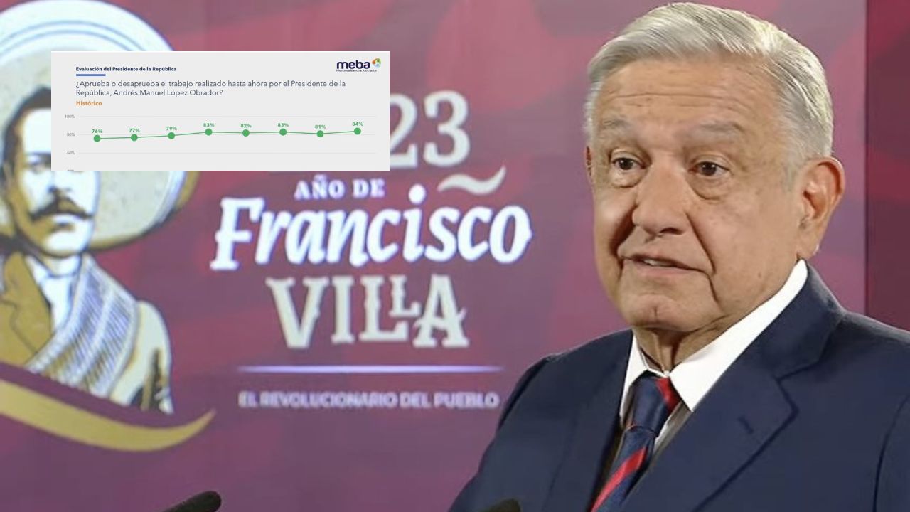 amaneci-con-ganas-de-tirar-aceite-amlo-presume-aprobacion-del-84
