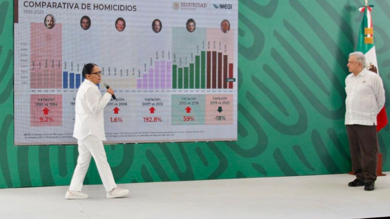 disminuyen-delitos-del-fuero-federal-en-un-24-3-rosa-icela-sspc