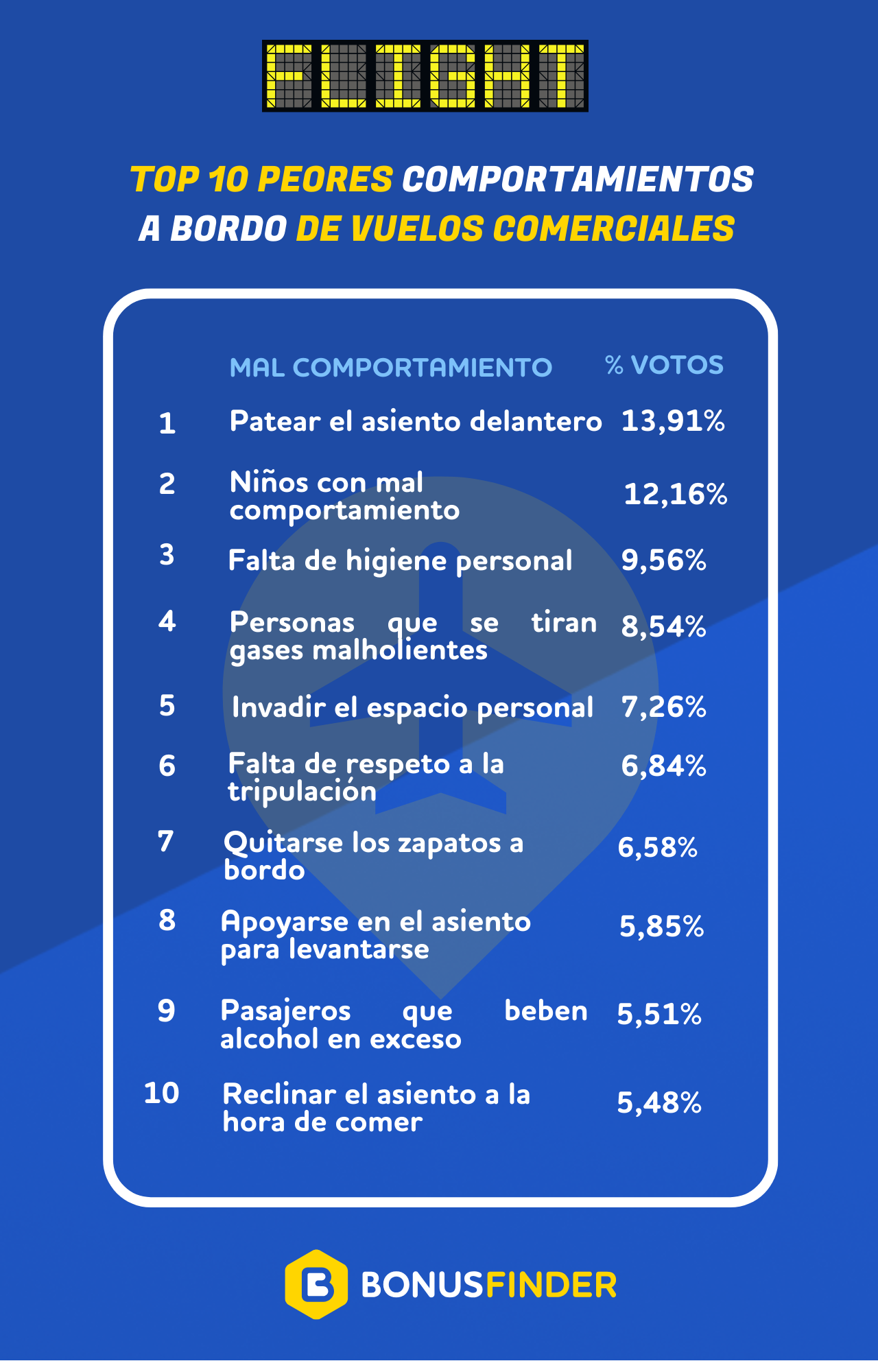 Comportamiento_Aviones