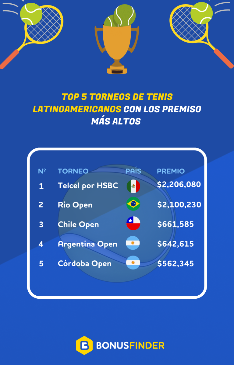 TORNEOS_TENIS_LATAM