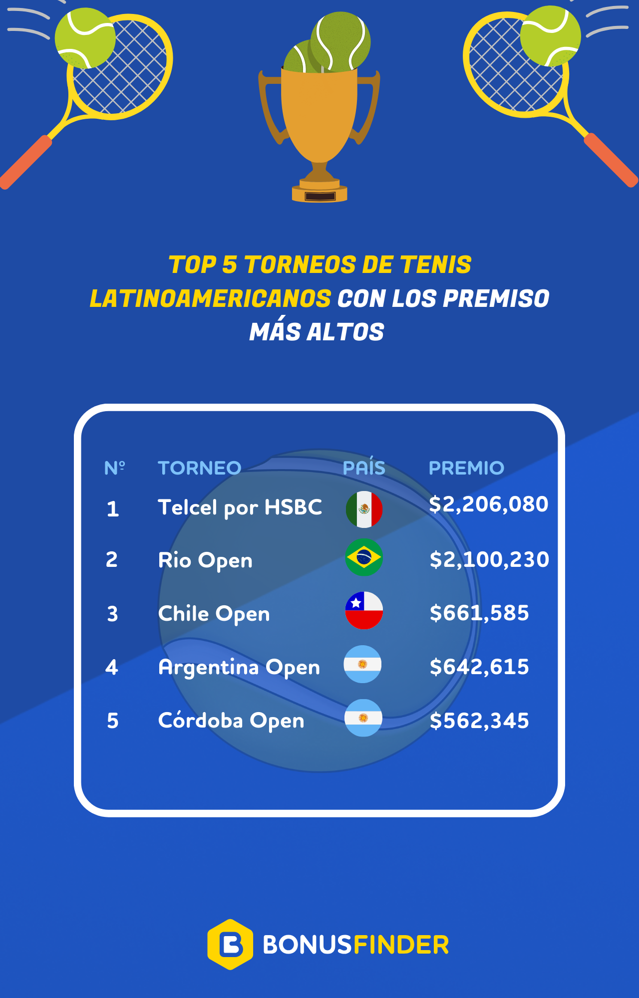 TORNEOS_TENIS_LATAM