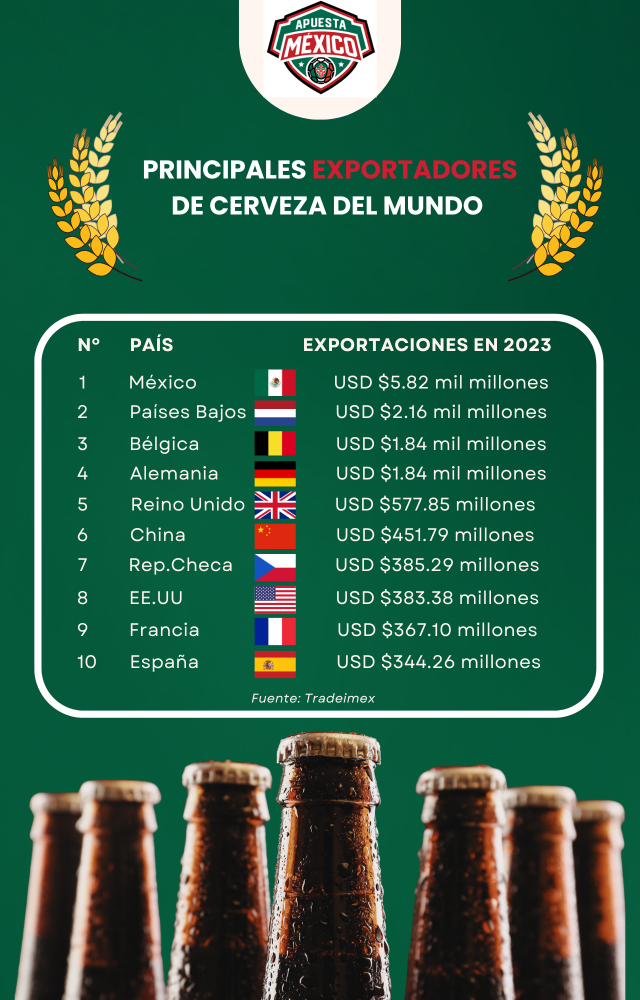 BEER_TOP_EXPORTADORES