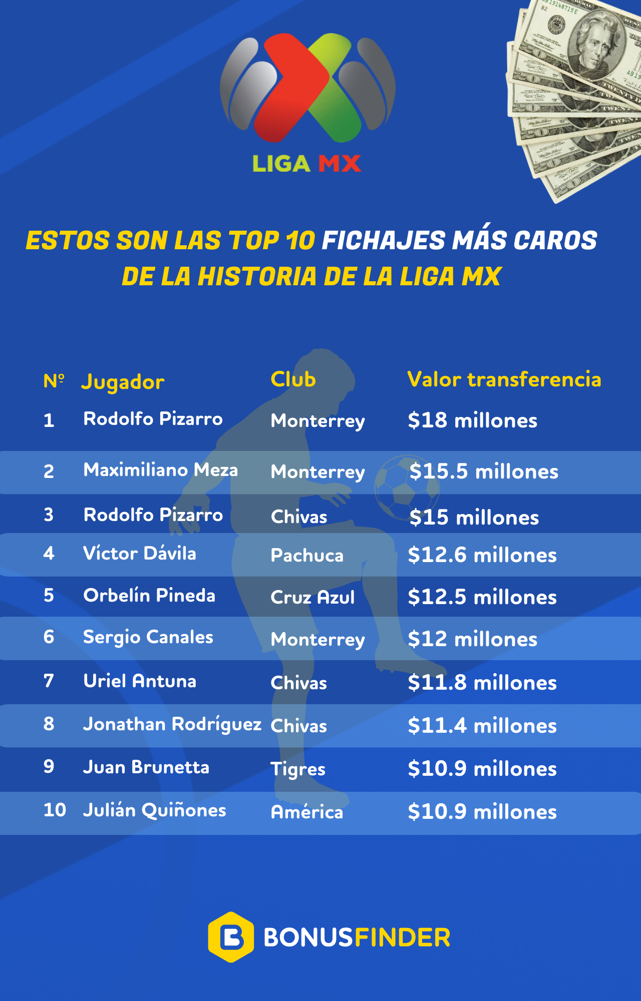LIGA_MX_TOP10_TRANSFERS