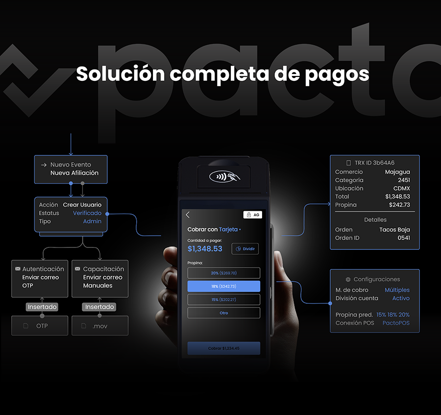 imagén pagina web