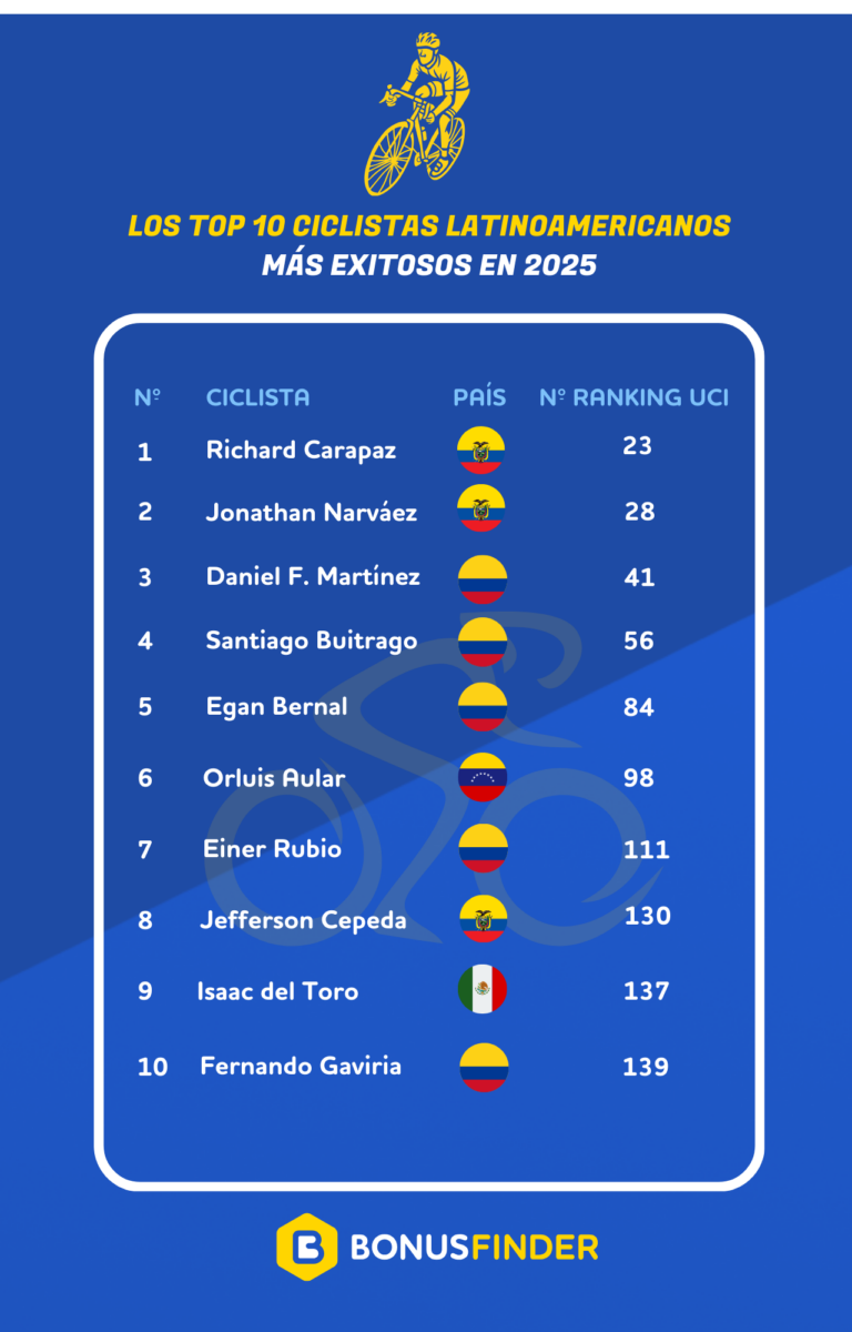 Ciclistas_MX
