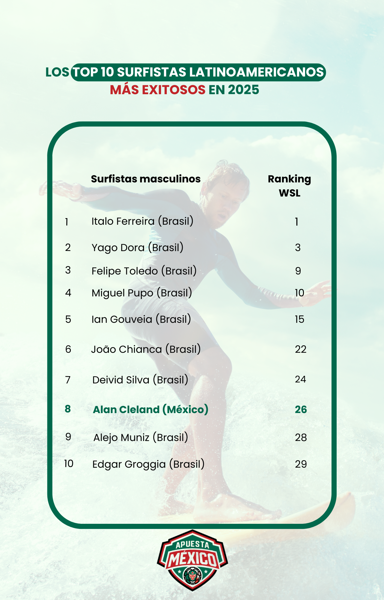 Surfistas_Mexico