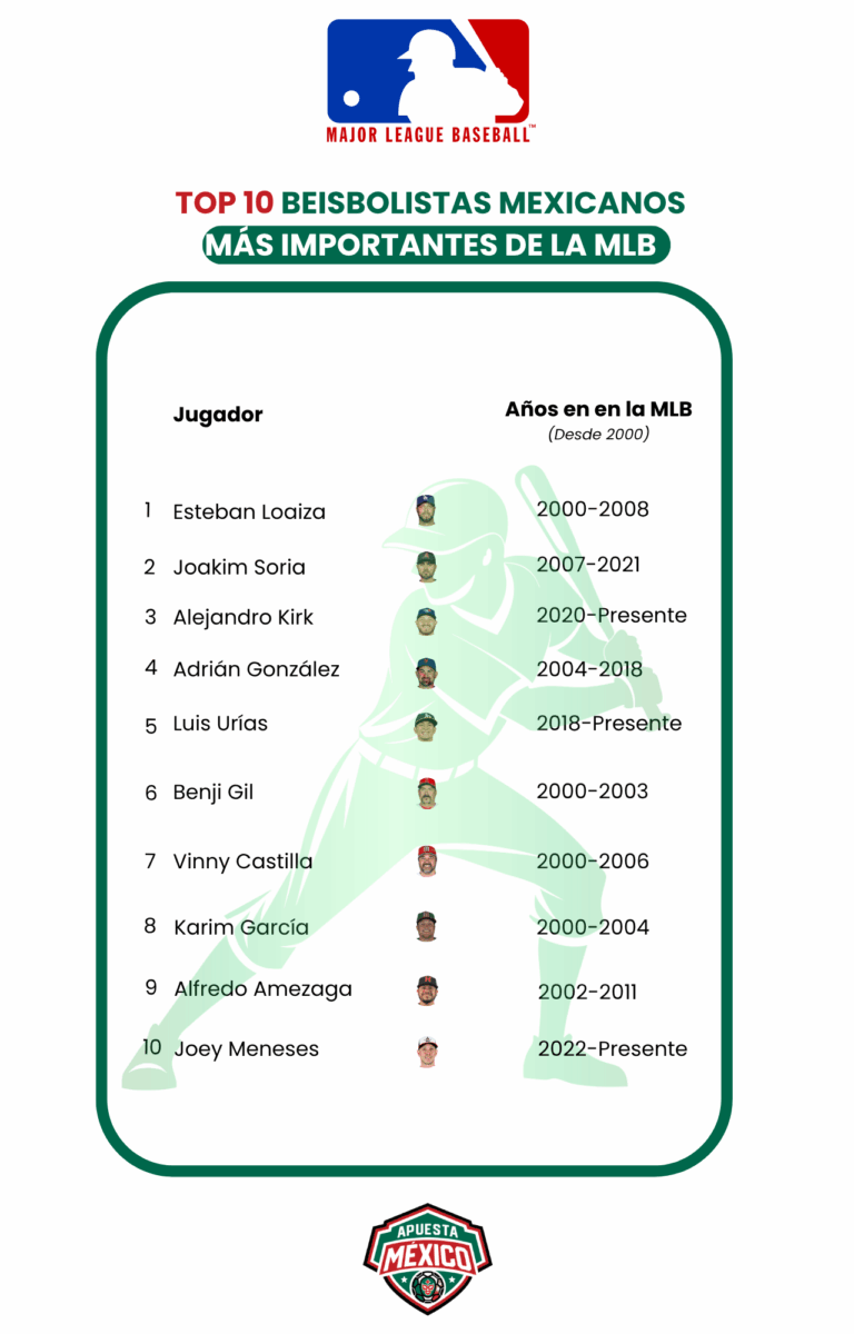 Beisbolistas_Mexicanos