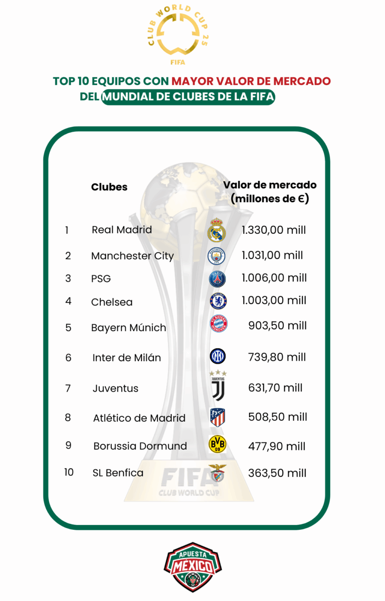 Equipos_mas_ValoradoS_Mundial_clubes