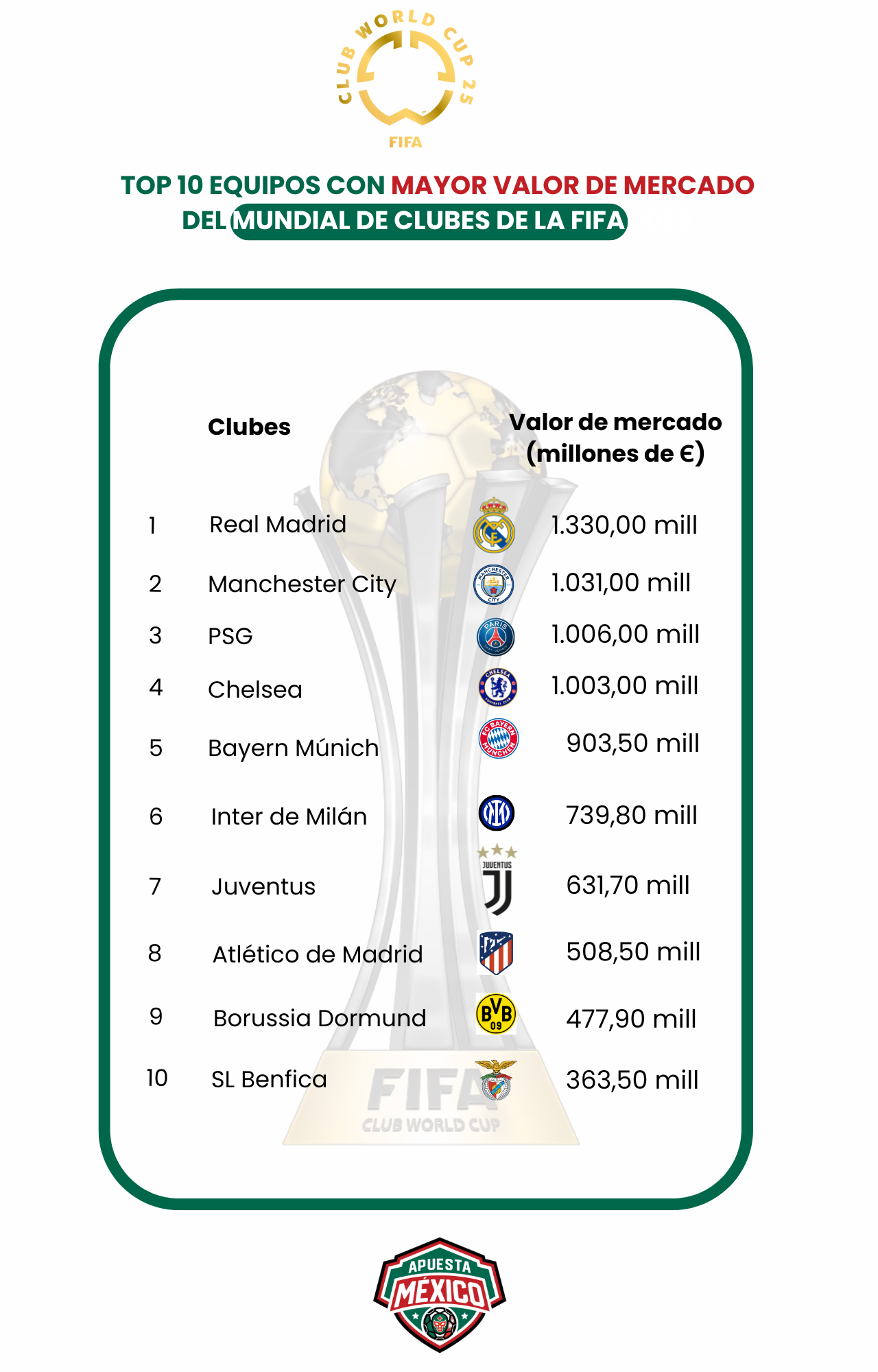 Equipos_mas_ValoradoS_Mundial_clubes