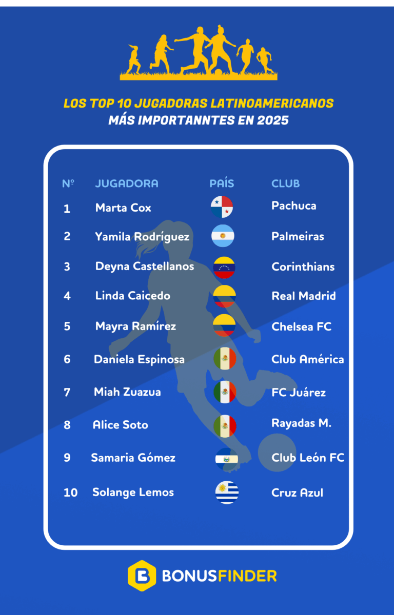 Jugadoras_Mexico