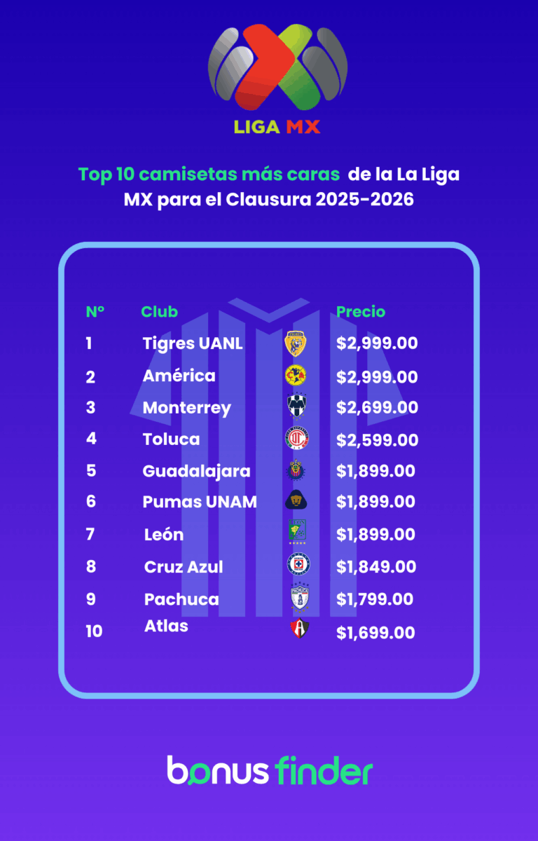 Camisetas_LaLigaMX