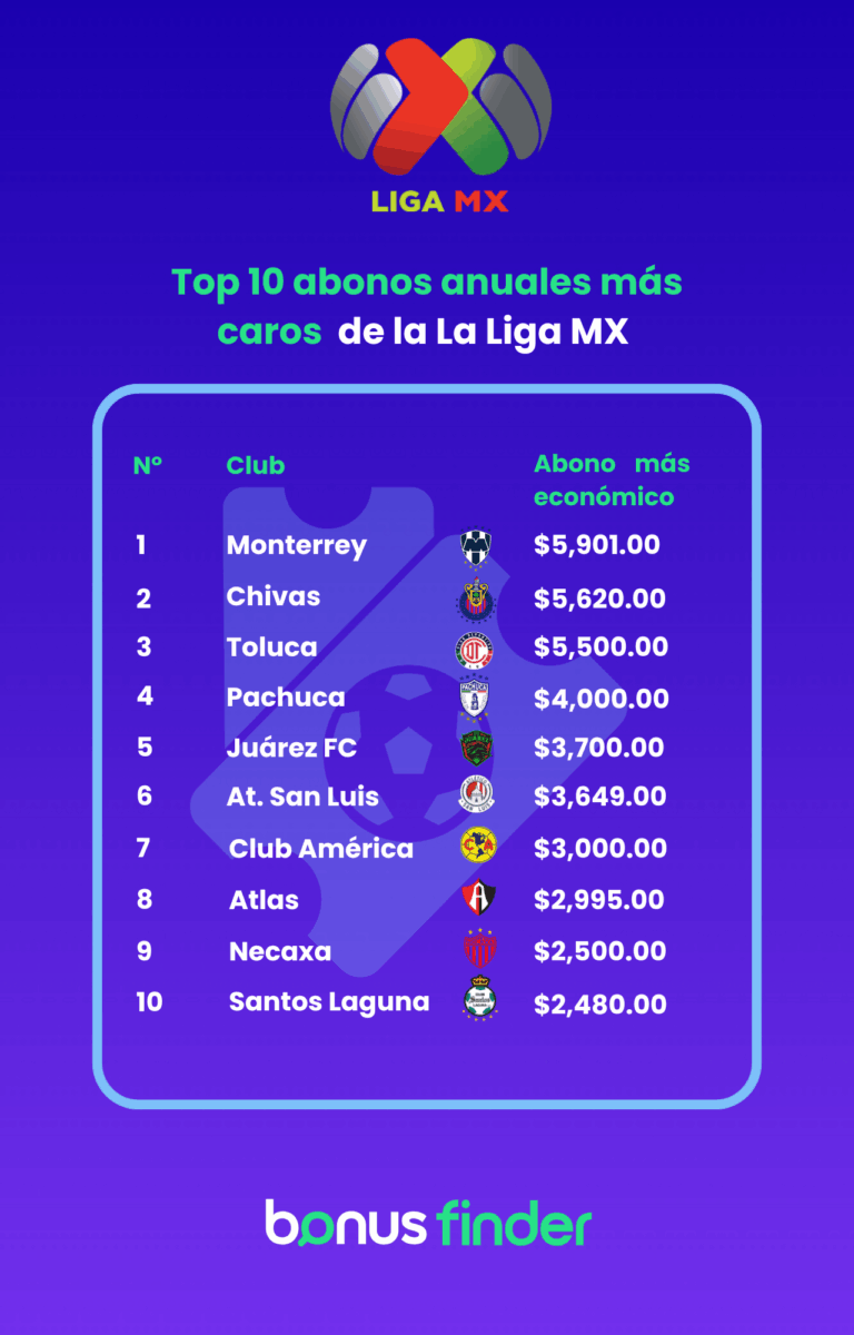 Abonos_LigaMX
