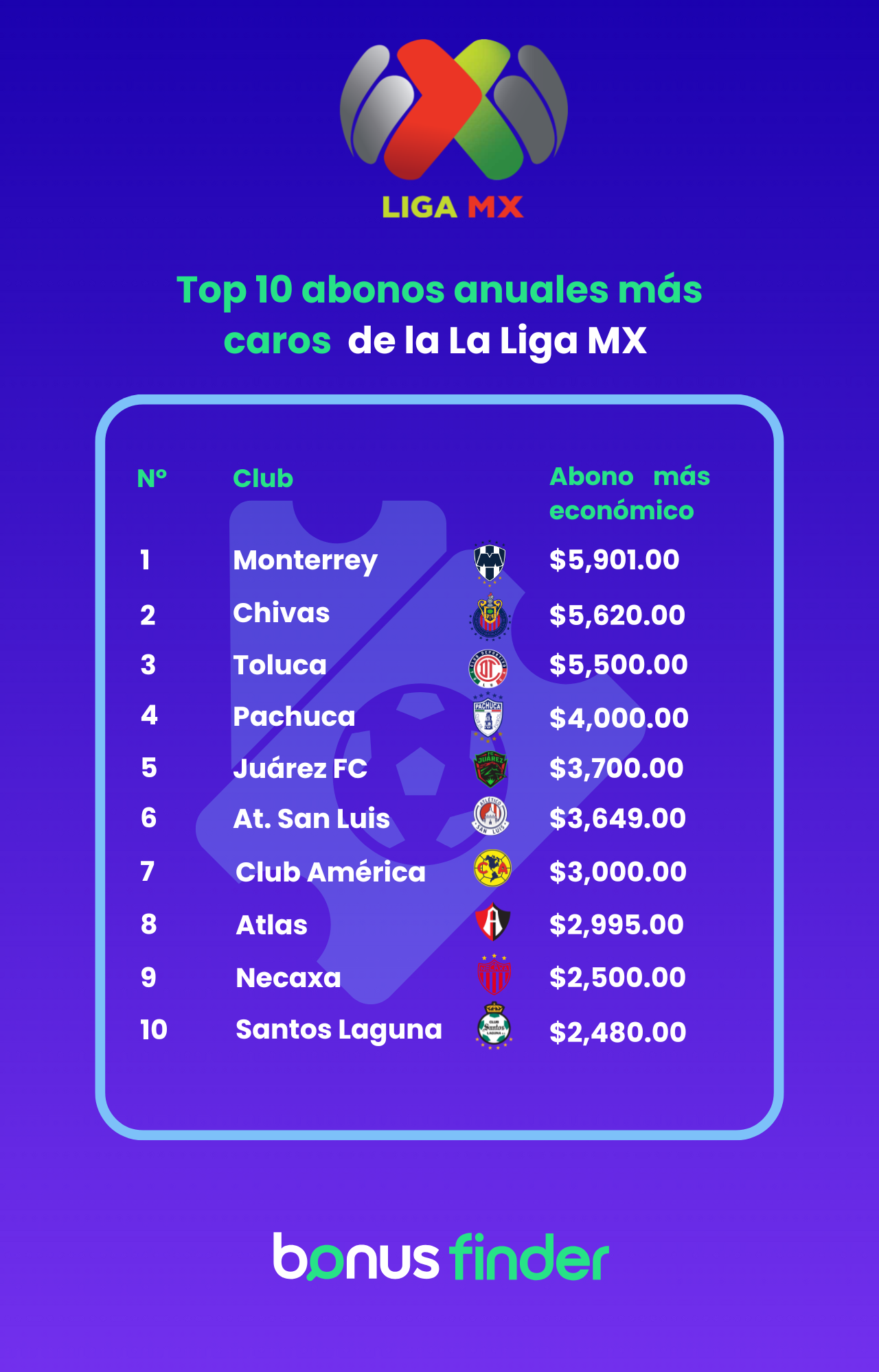 Abonos_LigaMX