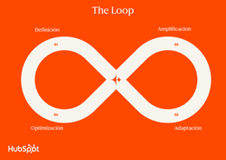The_Loop