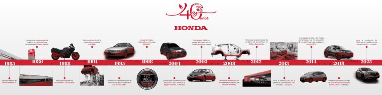 timeline-05