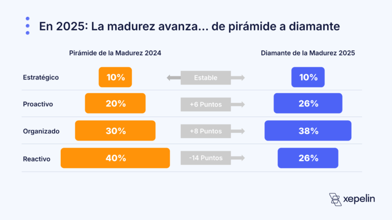 250919-Xepelin-Presentacin-Evento-Madurez-Financiera-2025-con-Notas-V2