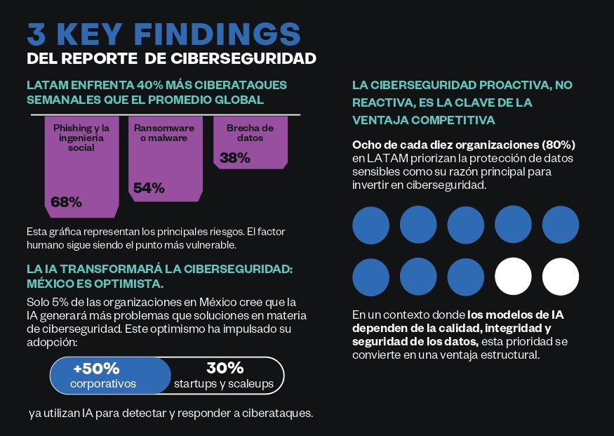 Incode_x_Endeavor_-_Ciberseguridad_habilitador_de_confianza_y_competitividad_page-0002