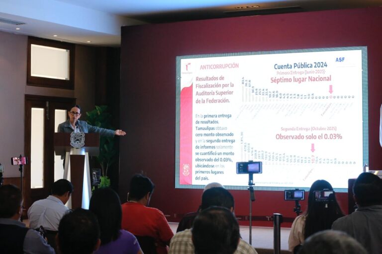 Tamaulipas consolida finanzas sanas y lidera crecimiento económico nacional